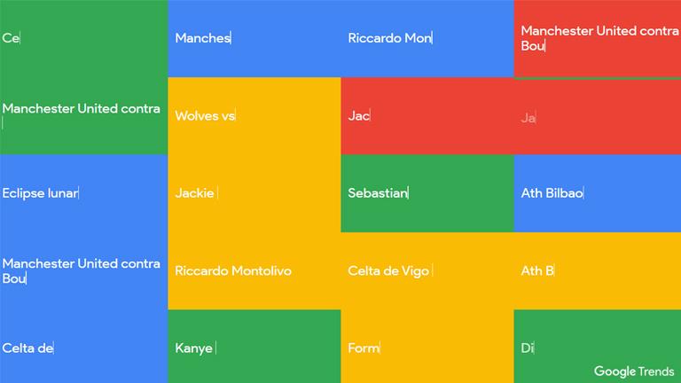 lo que la gente busca en google trends
